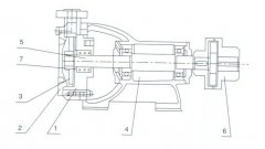 星空官方站登录入口-星空online(中国)之W型旋涡泵的结构解析