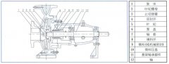 星空官方站登录入口-星空online(中国)中IS单级单吸离心泵的结构与用途