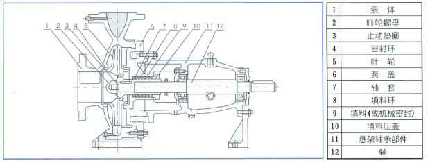 单级离心泵,星空官方站登录入口-星空online(中国)